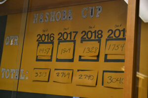 The leader board for the Nashoba Cup                                                                     Ann Needle